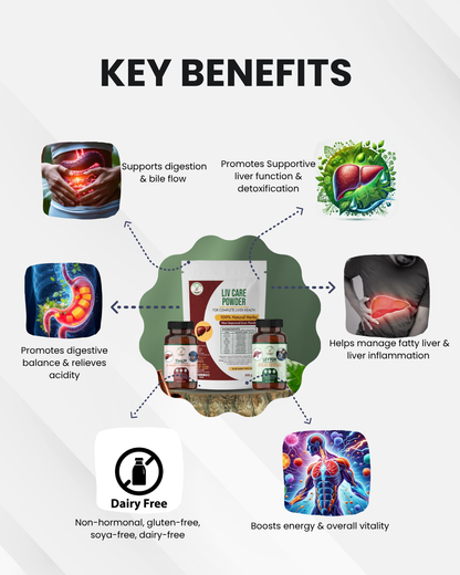 Liver Detox Kit – Supports Liver & Detoxification