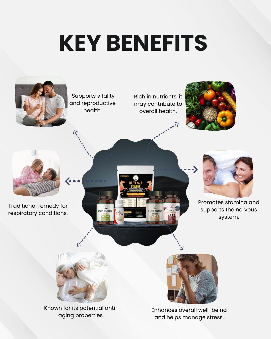 RAJA MAHARAJA KIT - Enhances Overall Well-Being and Supports Vitality.