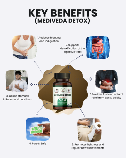 Gas Kabz Mukti Combo