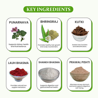 Liver Care Kit with ingredients


