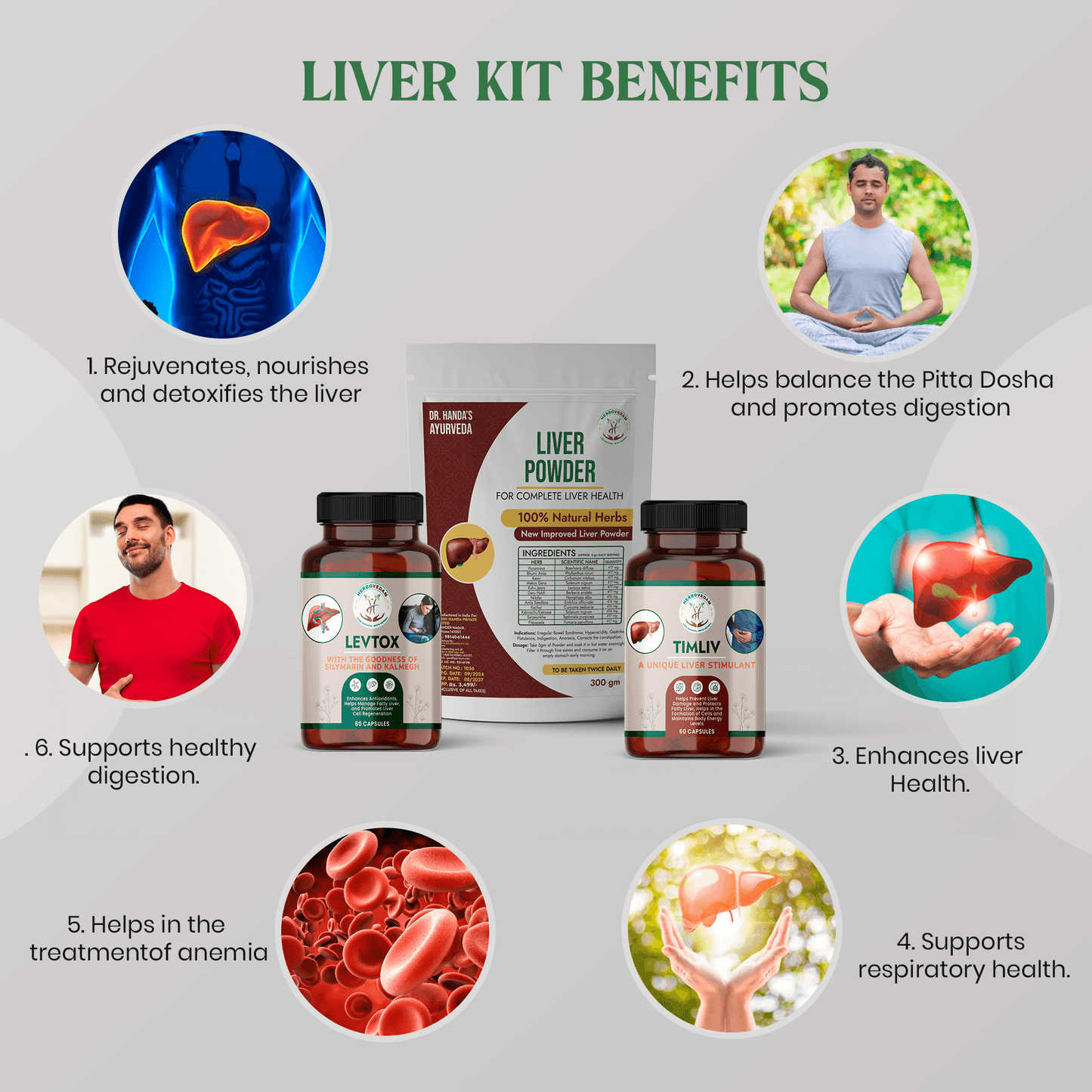 Herbovedam Liver Kit benefits chart showing Levtox, Timliv, and Liver Powder with advantages like liver detox, improved digestion, enhanced liver health, respiratory support, anemia treatment, and healthy digestion