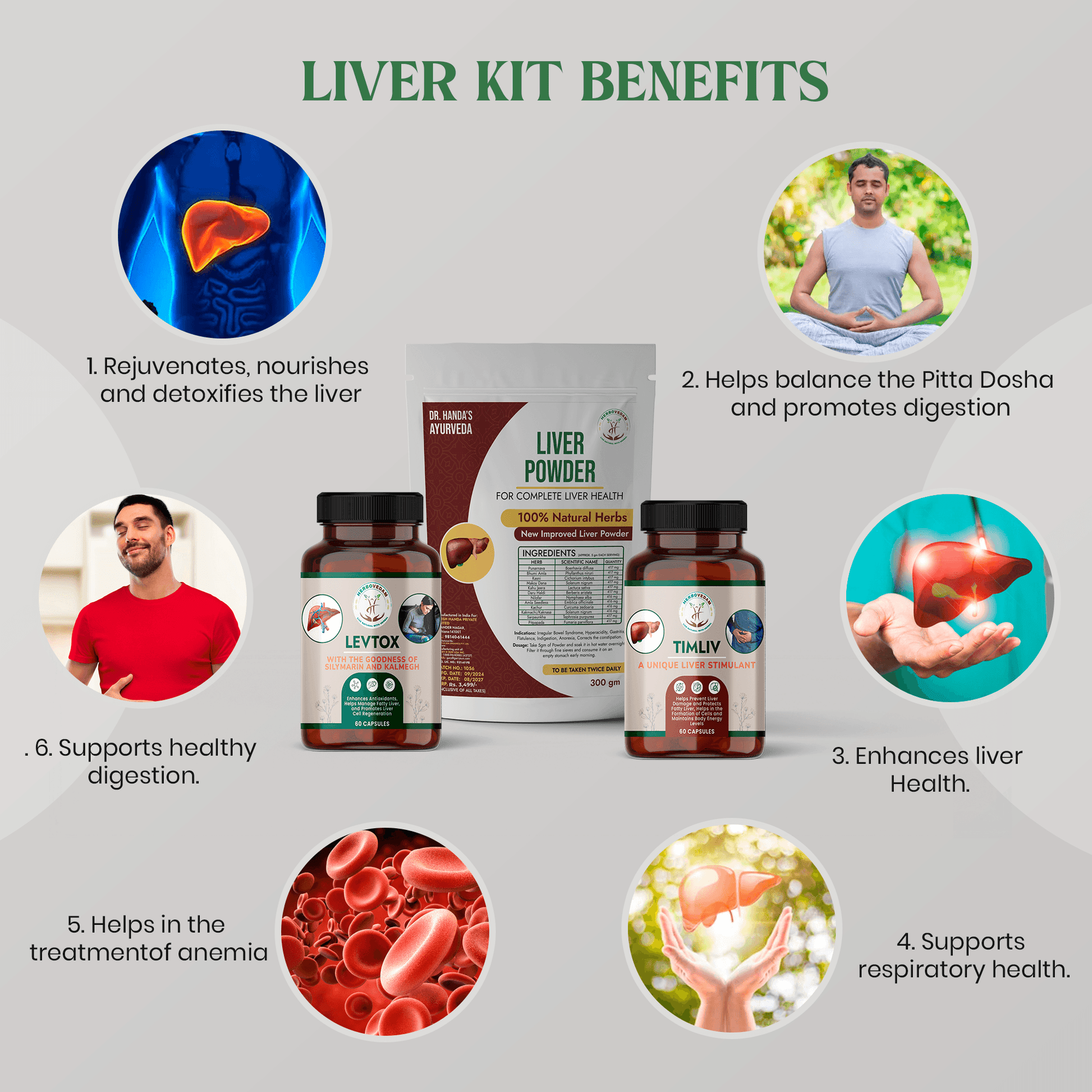 Herbovedam Liver Kit benefits chart showing Levtox, Timliv, and Liver Powder with advantages like liver detox, improved digestion, enhanced liver health, respiratory support, anemia treatment, and healthy digestion